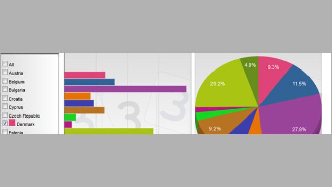 Distribution of the pig meat production of the main producing countries in the EU in 2012