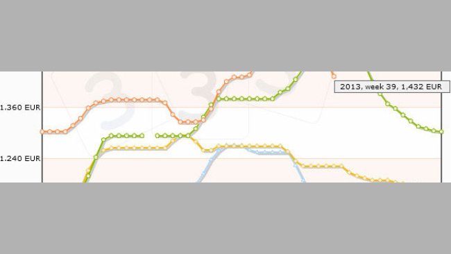 For the moment, things are getting tough