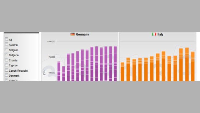 Main importers of fresh meat in the European Union according to the kind of products
