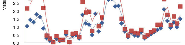 Visits to the feeder and visits in which feed disappears in the first two days after weaning of piglets that had access to creep during lactation