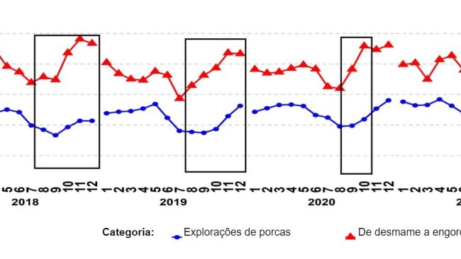 Gráfico 1. Percentagem de amostras PCR positivas para as categorias de reprodutores e porcos de desmame. Os rectângulos negros mostram os picos mais acentuados e/ou mais precoces nos dados de desmame em comparação com os das explorações de reprodutores/porcas. Fonte: ISU-VDL: Iowa State University Veterinary and Diagnostic Laboratory; UMN-VDL: University of Minnesota Veterinary and Diagnostic Laboratory; SDSU-ADRDL; South Dakota State University Animal Disease Research and Diagnostic Laboratory; KSU-VDL: Kansas State University Veterinary and Diagnostic Laboratory; OH-ADDL: Ohio Animal Disease and Diagnostic Laboratory.